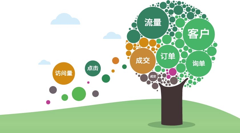 �Ϸʶ���(w��)�I��